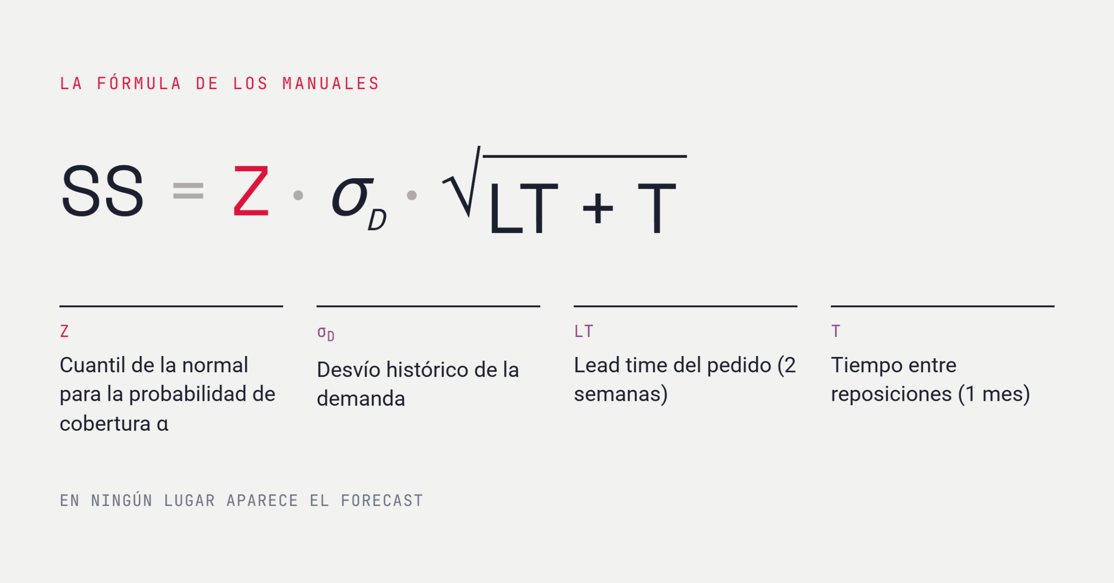 Fórmula clásica para el stock de seguridad