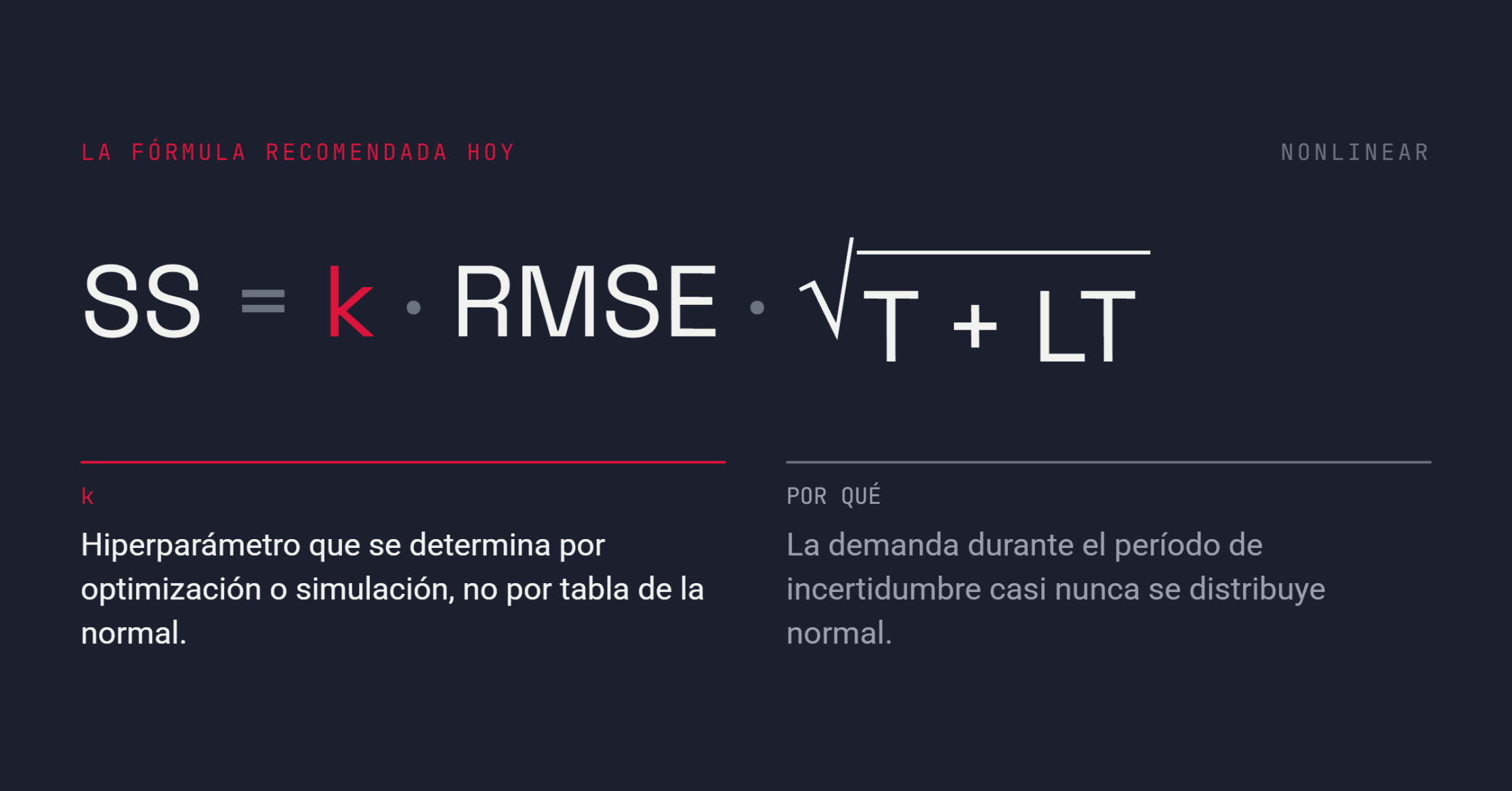 Fórmula moderna para el cálculo del stock de seguridad
