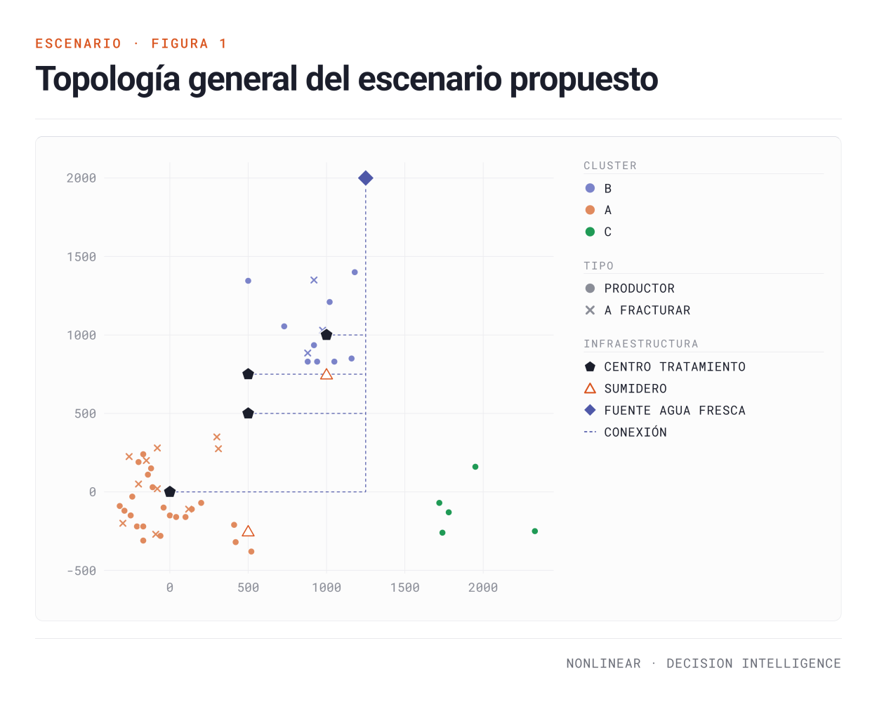 Esquema representativo de la topología de la red utilizada para el caso de estudio